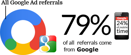 Google Ad Referrals